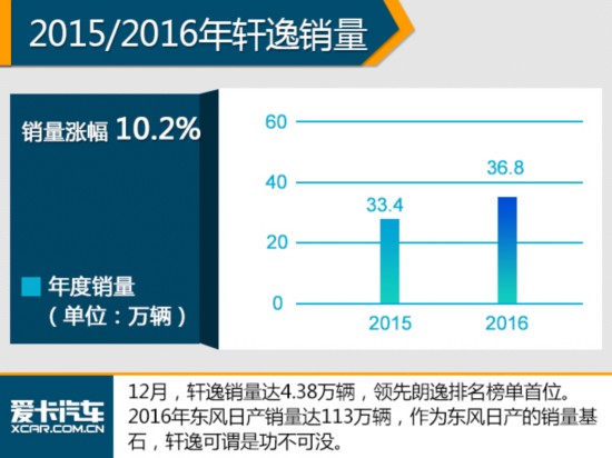 2016中国品牌销量破千万