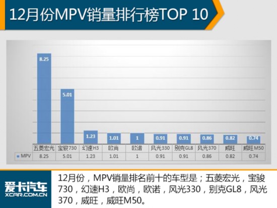 2016中国品牌销量破千万