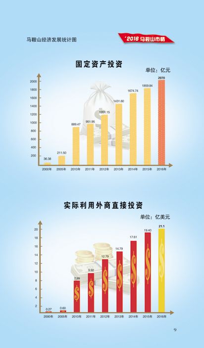 gdp增速_2019马鞍山gdp(2)