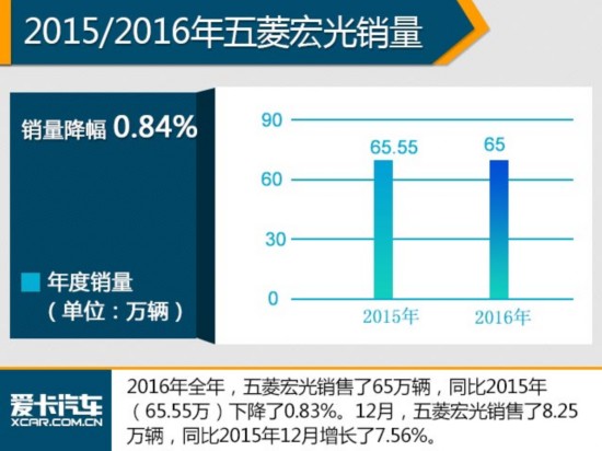 2016中国品牌销量破千万