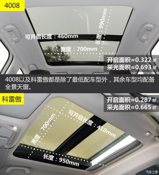 东风标致 标致4008 2017款 350THP 精英版