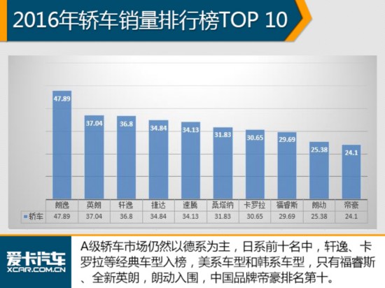 这是要搞事情! 2016中国品牌销量破千万