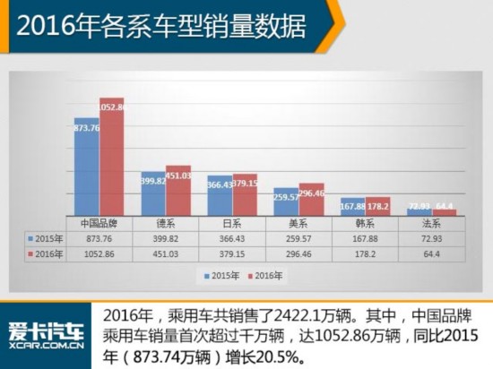 2016中国品牌销量破千万