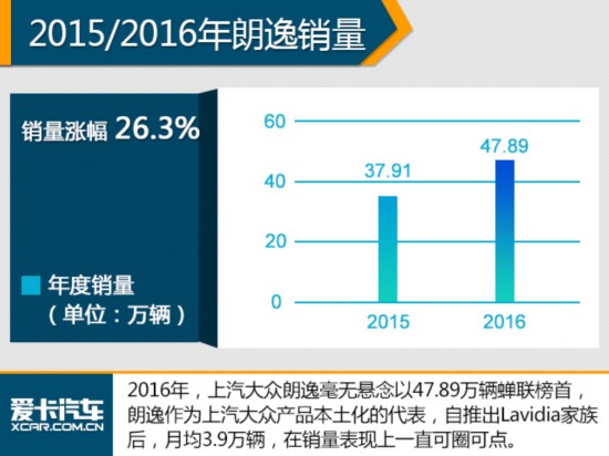 这是要搞事情! 2016中国品牌销量破千万