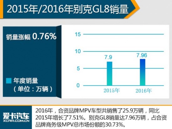 2016中国品牌销量破千万