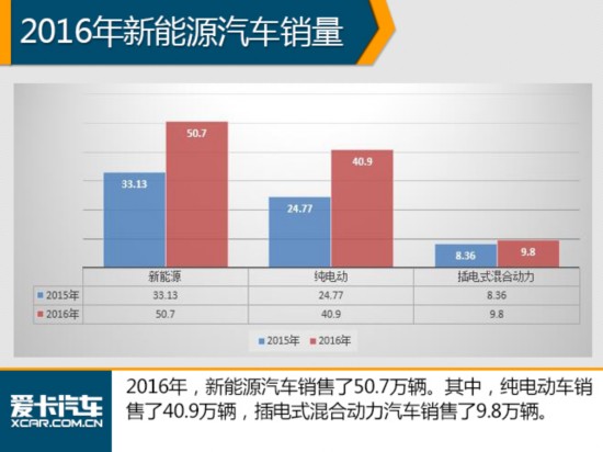 2016中国品牌销量破千万