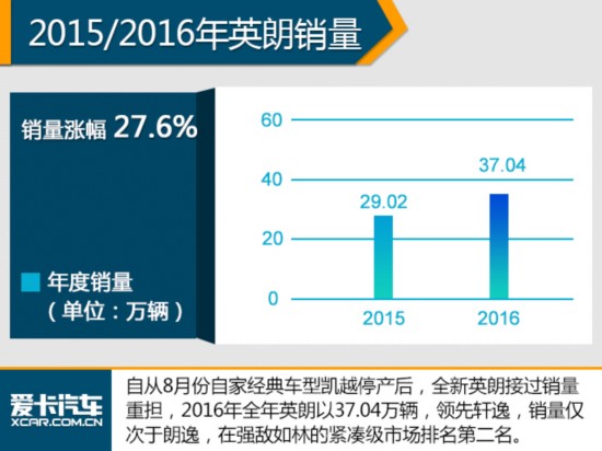 2016中国品牌销量破千万