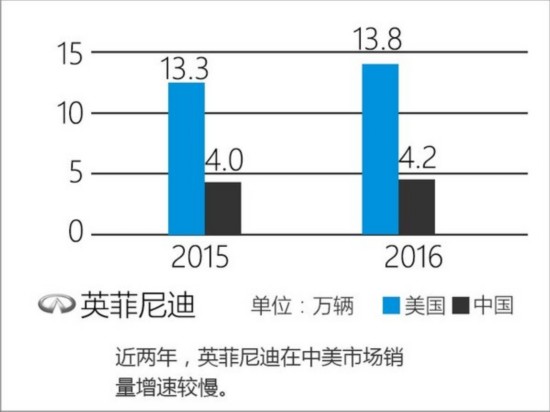 十大豪华品牌中美对比 中国增速超美国