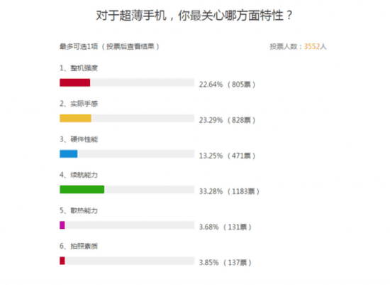 技術遇到瓶頸? 手機不再拼