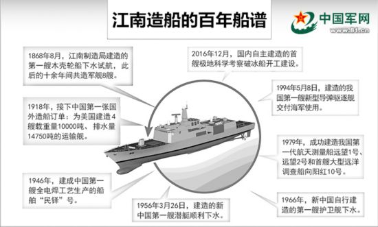 江南造船厂:一部中国军舰的百年发展史