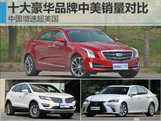 十大豪华品牌中美销量对比 中国增速超美国-图1