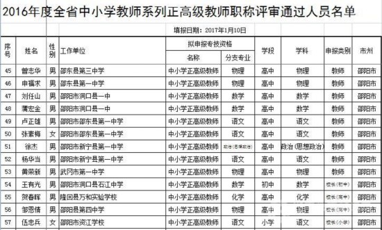 2016年度湖南146名正高级中小学教师职称评审