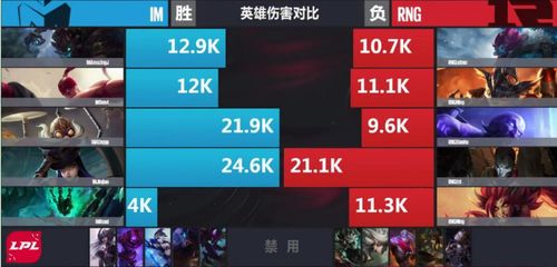 2017lpl春季组间对决比赛视频rng vs gt|lpl英雄联