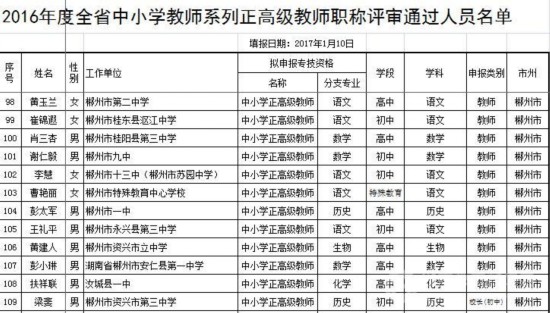 度湖南146名正高级中小学教师职称评审结果公