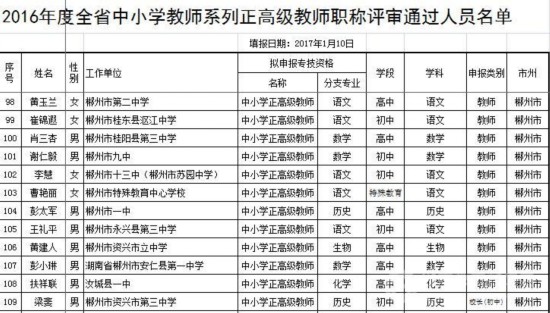 度湖南146名正高级中小学教师职称评审结果公