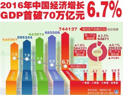 河南GDP增长7%以上_河南地图