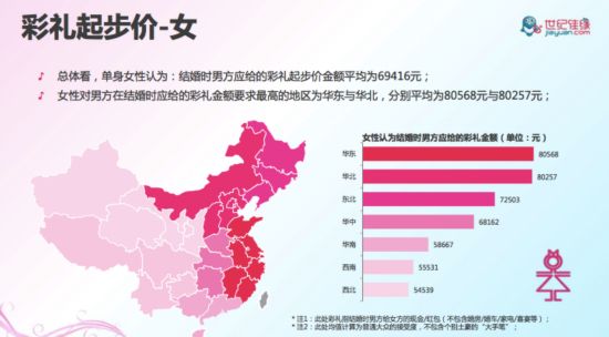 世纪佳缘2016年婚恋报告 江西被逼婚压力最大