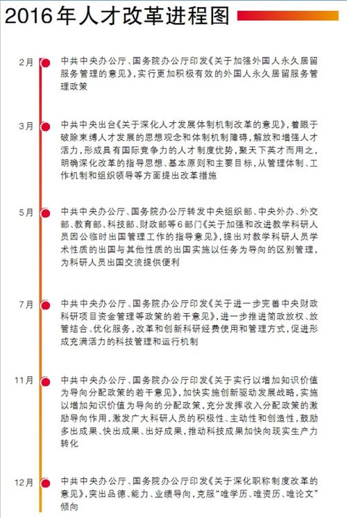 放权松绑 活力涌流--2016年人才工作述评--党建