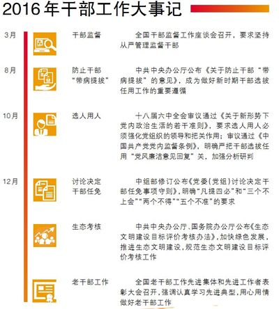 严管实抓促有为--2016年干部工作亮点扫描