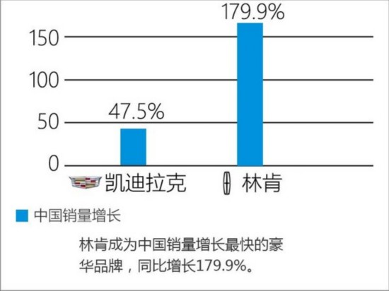 十大豪华品牌中美对比 中国增速超美国