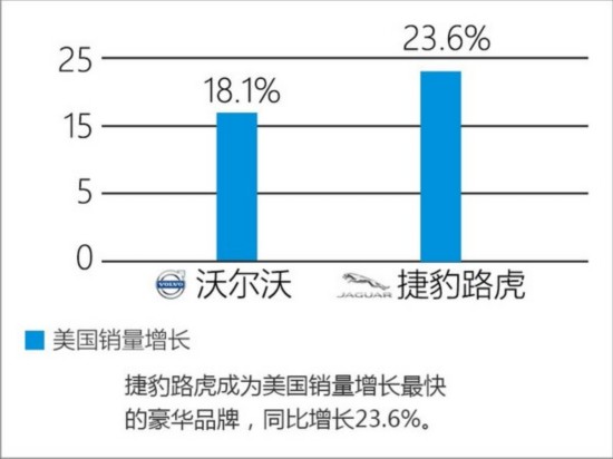 十大豪华品牌中美对比 中国增速超美国