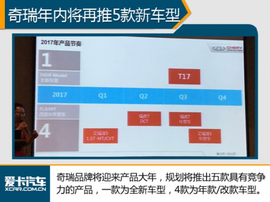 SUV涨幅近6成 2016年中国品牌销量排名