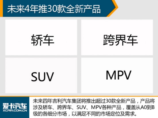 SUV涨幅近6成 2016年中国品牌销量排名