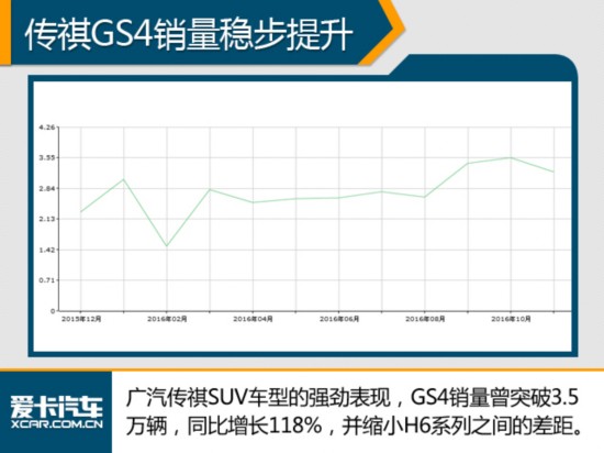 冰火两重天 聊中国品牌成功与失败车型