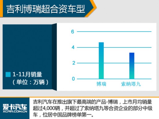 冰火两重天 聊中国品牌成功与失败车型