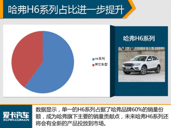 冰火两重天 聊中国品牌成功与失败车型