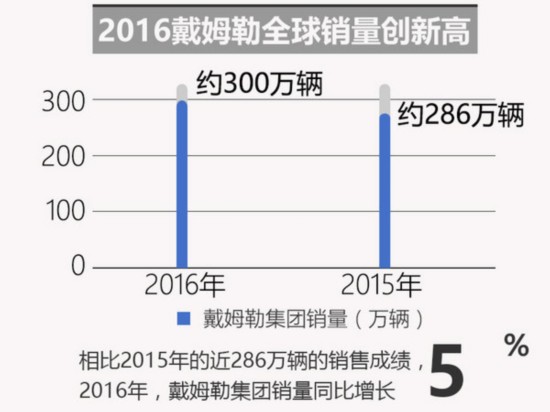 2016ķ300 йͶ15³-ͼ2