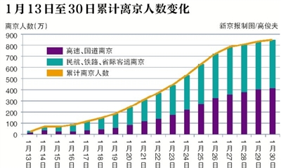 汉族人口减少_北京人口减少4成