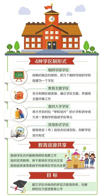 2020年成都学区房排名_2020年成都中小学实行“公民同招”,学区房却不一定