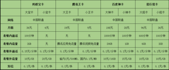 大流量时代 除三大运营商还有