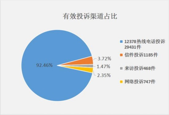 2016꣬йؼֽյ32442ЧͶУ漰չ˾ͬͶ29651ռͶ91.40%ӱչ˾ΥΥͶ2696ռ8.31%漰нͬͶ75ռ0.23%нΥΥͶ20ռ0.06%