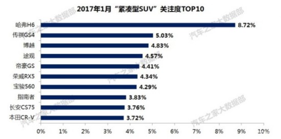 汽车之家