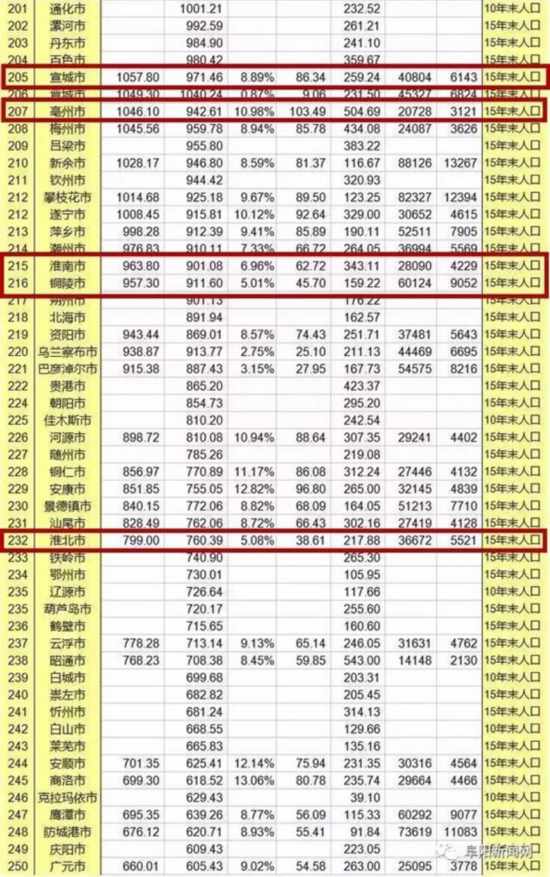 皖中人均GDP_古镇新说 寻鲤鱼草堂文脉,赋翰林石桥新篇