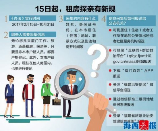 流动人口信息报送_流动人口信息报送不及时 小心 吃到 罚单(3)