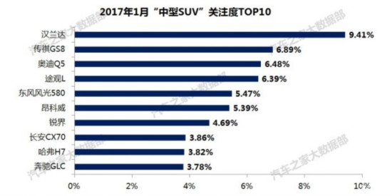 汽车之家