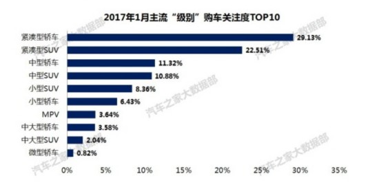 汽车关注排行_关注|8月汽车投诉排行榜出炉,长安UNI-T猛增20倍“荣登”榜首