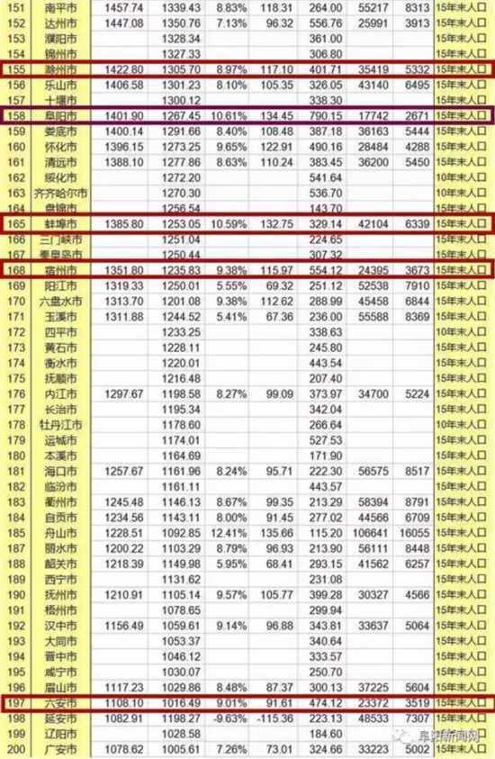 皖中人均GDP_古镇新说 寻鲤鱼草堂文脉,赋翰林石桥新篇