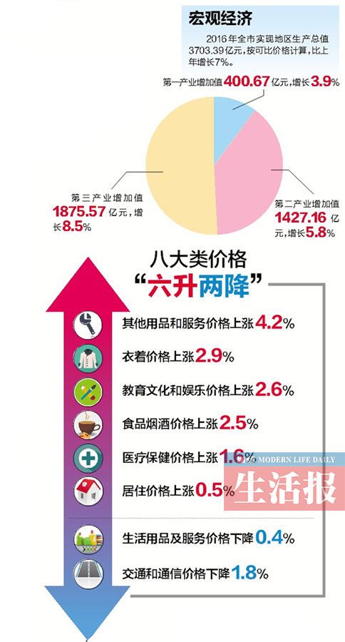 2016朝鲜人均收入(3)