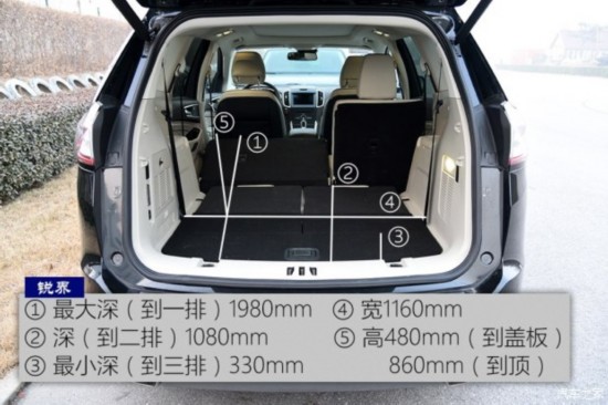   2017 EcoBoost 245 콢 7