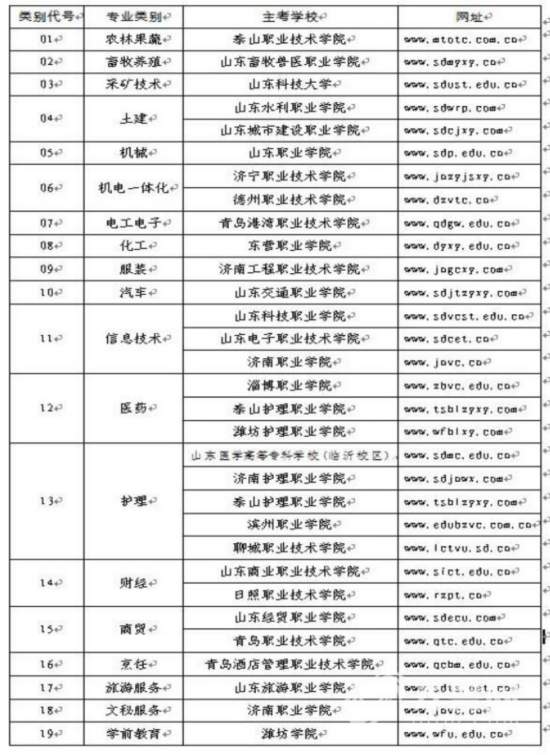 山东2017春季高考3月6日开考 29所高校为主考