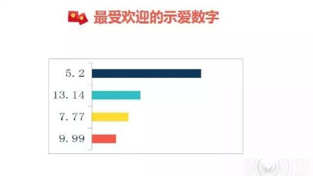 2017年情人节送红包发多少钱合适?情人节红包