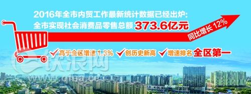 2016年欽州全市居民消費373.6億元