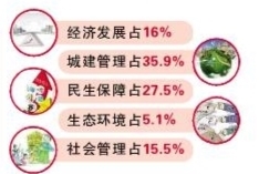 人大提案格式