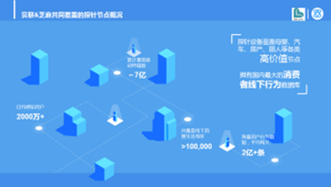 国内首个专业母婴DMP平台发布