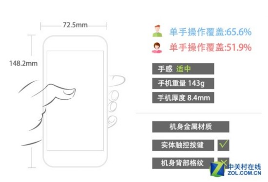魅藍5s(保密計劃中)