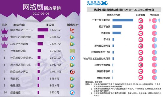 《三生三世十里桃花》夜华实力碰瓷白浅 杨幂：龙和狐生的孩子是啥？